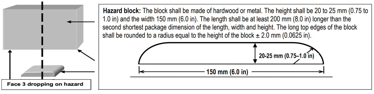 Hazard block drop test setup — Hanleide Furniture simulates concentrated impact forces to ensure packaging durability